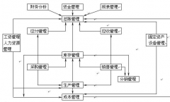 什么是ERP？是一種軟件還是一種系統(tǒng)？