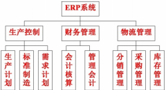 erp免費(fèi)下載 ？