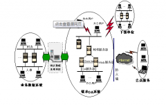 erp軟件下載那里好 ？