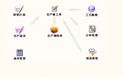 請推薦一款ERP軟件的下載 ？