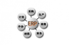 哪里有ERP沙盤模擬軟件下載？