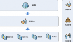 我想學(xué)ERP系統(tǒng)，在哪里有免費(fèi)下載和視頻教程 ？