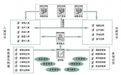 免費(fèi)財(cái)務(wù)erp下載 ？