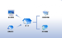 進(jìn)銷存軟件破解版哪里可以下載 ？