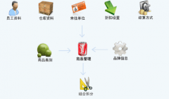 誰有進銷存破解版 ？