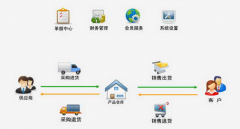 求一款管理藥店的破解版進銷存軟件 ？