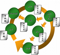 哪里有破解的文檔管理系統(tǒng)下載啊，問一下哪兒能下載??？