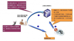 誰有文檔管理系統(tǒng)注冊或者破解版本的，免費的只有10個用戶。