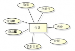 尋找一款單機(jī)版文檔管理軟件，最好是破解了的，感謝！