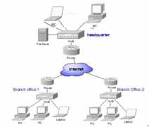服裝進銷存破解版 ？