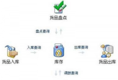 有免費的物流方面ERP系統(tǒng)可以下載嗎？