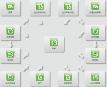 那個(gè)ERP免費(fèi)軟件怎么下載的？