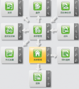 哪里有免費(fèi)的erp系統(tǒng)下載，自學(xué)用的?