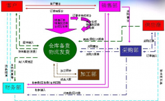 好的ERP免費(fèi)軟件哪里有？