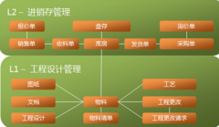 哪里有ERP系統(tǒng)試用版免費(fèi)下載??？