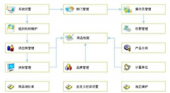 求個免費(fèi)的ERP軟件？