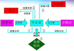 在網(wǎng)上有免費(fèi)的ERP軟件下載么？