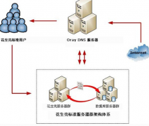 免費(fèi)的erp系統(tǒng)軟件在哪里可以下載到?