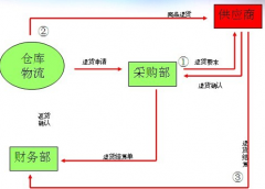 找一個(gè)免費(fèi)的ERP單機(jī)軟件,哪里可以下載？