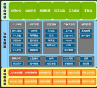 人事工資管理系統(tǒng)免費(fèi)的可以嗎？