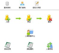 工資管理軟件哪個(gè)好，免費(fèi)的？