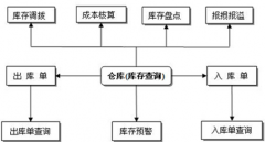 我們公司需要一個(gè)軟件，能管理考勤工資和人事的，哪個(gè)好？