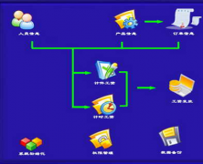 請問哪里有免費(fèi)算工資的軟件或者是系統(tǒng)??？