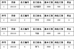 計(jì)件工資計(jì)算軟件哪個(gè)好？