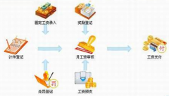 鞋廠計件工資哪里有？