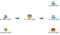 如何才能搜索到免費(fèi)的人事管理軟件？