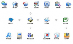 請問高人有沒有免費(fèi)的人事管理軟件？
