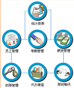 免費的人事管理軟件，誰能給我？