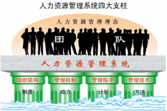 哪里有免費的企業(yè)人事管理系統(tǒng)？