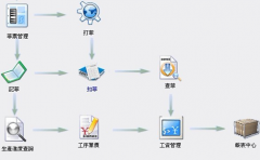 跪求一款免費(fèi)人事檔案管理軟件！