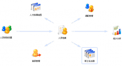 求一款好用的免費人事軟件系統(tǒng)！
