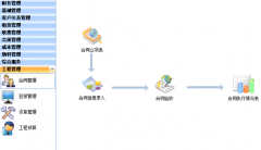 有沒有免費(fèi)的好用的物業(yè)管理軟件？