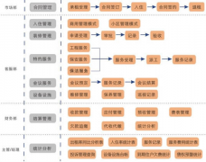 好的物業(yè)管理軟件有哪些？最好能免費試用的？