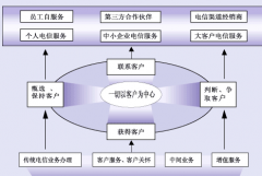 crm軟件是什么？哪里有比較好的crm軟件？