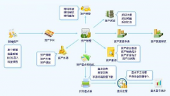 求最好用的醫(yī)院管理系統(tǒng)，功能好，性價比高？