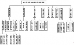 找一個醫(yī)院設(shè)備管理軟件，功能齊全的！