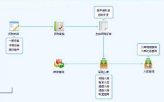 推薦一款醫(yī)院管理軟件！