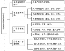 醫(yī)院信息化管理用什麼軟件？