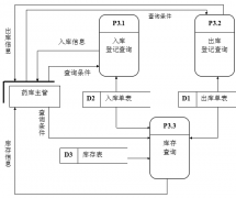 醫(yī)藥管理軟件哪一個比較好呢？