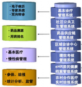 誰有好的醫(yī)藥管理軟件？
