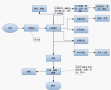 醫(yī)藥管理系統(tǒng)有哪些好的軟件？