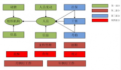現(xiàn)在藥店的用的醫(yī)藥管理軟件有哪些？