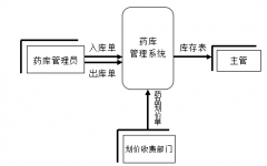 醫(yī)藥管理軟件！