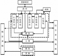 醫(yī)藥管理系統(tǒng)用哪款軟件比較好？