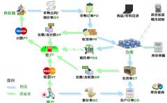 醫(yī)療器械管理軟件什么樣的好用？