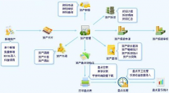 什么醫(yī)療器械管理軟件最好用？